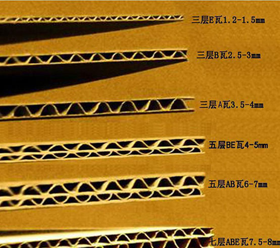 细说瓦楞纸板加工流程