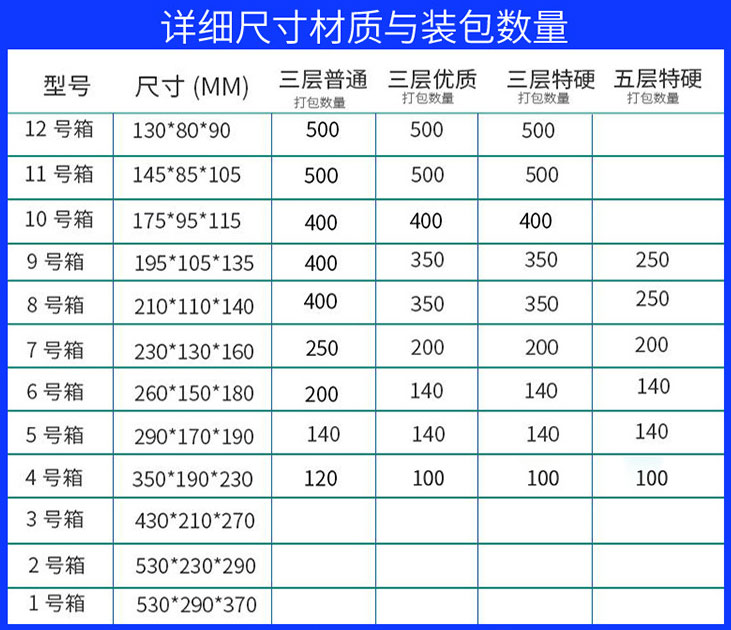 标准邮政纸箱